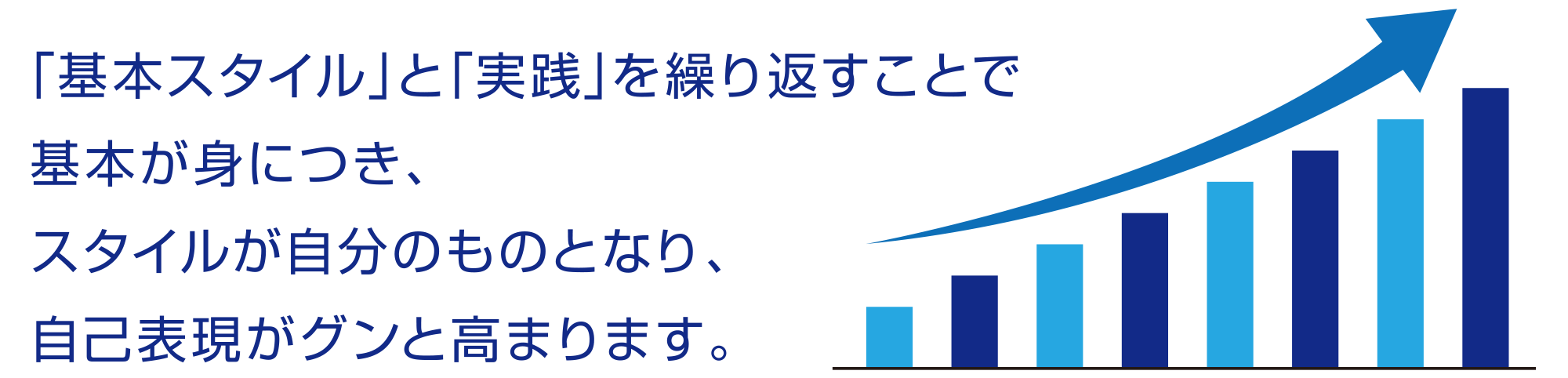 「基本スタイル」と「実践」を繰り返すことで基本が身につき、スタイルが自分のものとなり、自己表現がグンと高まります。